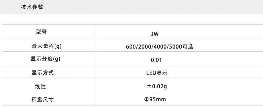 電子天平技術參(cān)數 電子天平技術參數