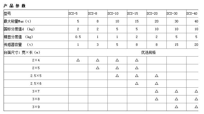 移動式電子汽車衡參數